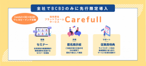 くらしアプライアンス社と(株)nanoniが人的資本経営に及ぼすフェムテックの影響を検証