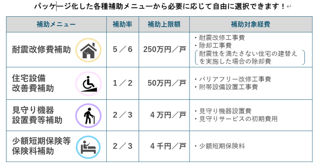 ~「東京ささエール住宅貸主応援事業」の募集を開始~