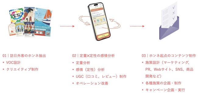 ナンバーエックス社とはこぶん社がインバウンド向けマーケティング・PR事業推進に向けて業務提携