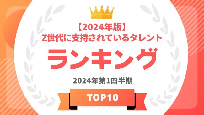 『タレントパワーランキング』がZ世代に支持されている男性タレント&女性タレントを発表！WEBサイト『タレントパワーランキング』ランキング企画第323弾！！