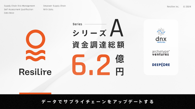 「データでサプライチェーンをアップデートする」Resilire、総額約6.2億円の資金調達を実施