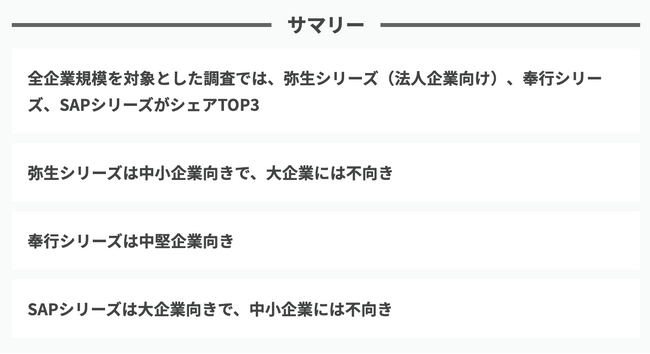 【会計システム市場調査】中小企業に強みを持つ弥生シリーズがシェアトップ。全体としても、中小企業～中堅企業が利用企業の中心に