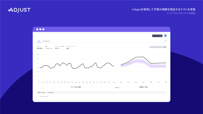 Adjust、AIと高度な機械学習を活用した新製品インクリメンタリティ計測「InSight」を発表