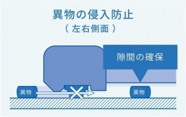 【特許取得情報】Ａ＆Ｄは、車イスに乗ったままで体重測定できるバリアフリースケールに関する特許を取得いたしました。