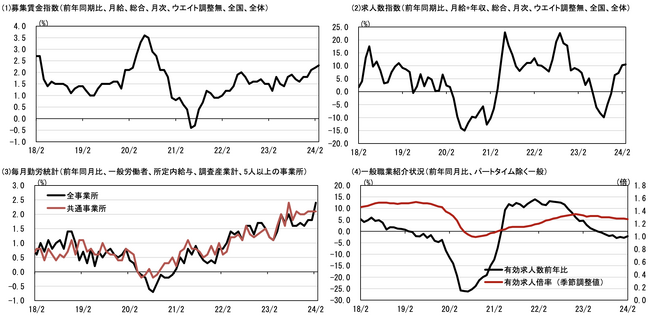 春闘や物価との好循環で注目が集まる「3月の賃金動向データ」を公開。正社員やアルバイト・パートの職種別賃金動向は？