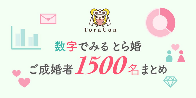 とら婚は成婚までが約4ヶ月早い！オタク層向けに特化した結婚相談サービスとら婚がご成婚者1,500名を達成