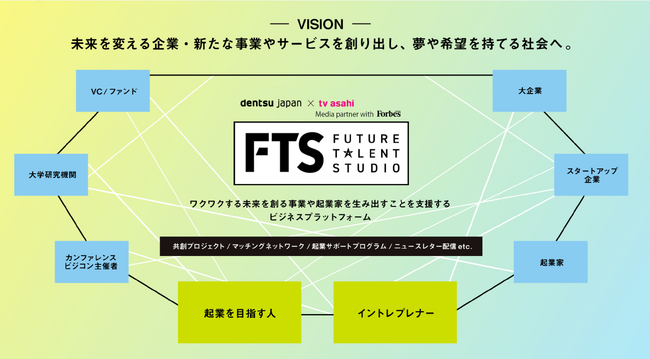 テレビ朝日×電通　　新規事業開発・スタートアップ支援のビジネスプラットフォーム“FUTURE TALENT STUDIO”を始動