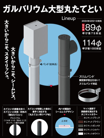 サステナブルな建築を彩る、洗練されたガルバリウム大型雨といシリーズ完結!