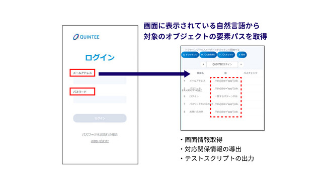 バルテスのテスト自動化ツール「T-DASH」、画面の自然言語から対象オブジェクトの要素パスを取得する技術で特許を取得
