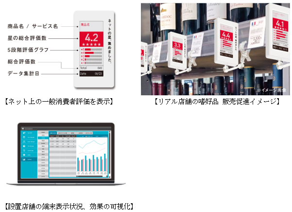 流通小売店舗向けDX新製品「店舗の星」、Pan Pacific Retail Management (Singapore) Pte. Ltd.へ正式導入決定