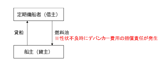 「デバンカー保険」の販売を開始～粗悪燃料油供給時に発生する損害賠償責任に対応した保険を開発～