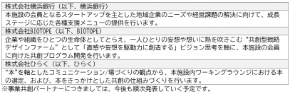 「THE YOKOHAMA FRONT」最上階の複合施設 「Vlag yokohama（フラグヨコハマ）」 ワーキングラウンジ会員およびホール・スタジオの予約受付開始と 事業共創にむけた協業パートナー第一弾の発表【相鉄アーバンクリエイツ・東急】
