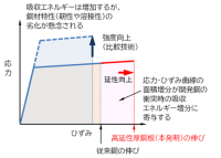 海技研、日本製鉄、今治造船の研究者らが『文部科学大臣表彰 科学技術賞』を共同受賞