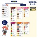 味別お好みチャート 味別お好みチャート