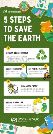 4月22日のアースデーキャンペーン実施！CO2算定SaaSタンソチェックのタンソーマンGXがあなたのいらなくなった洋服を全て一律1000円で買取します