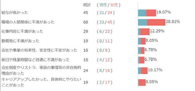 【静岡県転職者限定アンケート】「転職活動時のホンネ」にフォーカスした調査を実施
