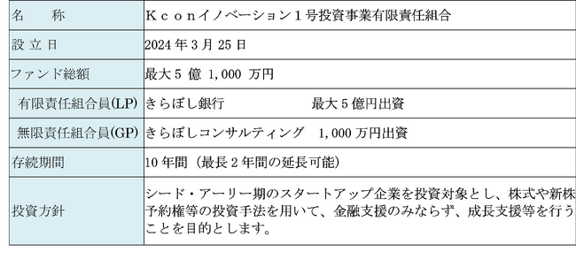 「Kconイノベーション1号投資事業有限責任組合」組成のお知らせ