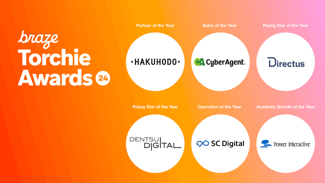 Braze パートナーサミットにて「Braze Torchie Awards 2024」受賞企業を発表