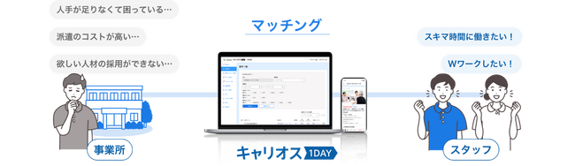 介護職・看護職の有資格者向け単発マッチングサービス「キャリオス1DAY」を4月20日よりサービス開始　多様な働き方のニーズに対応し、介護人材不足軽減を実現