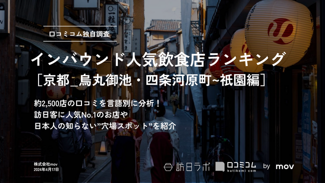 【独自調査】外国人に人気の飲食店ランキング【京都・烏丸四条編】1位は「牛カツ京都勝牛 先斗町本店」：インバウンド人気飲食店ランキング　#インバウンドMEO