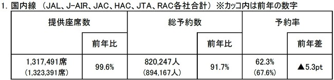 2024年度　ゴールデンウィーク期間ご予約状況