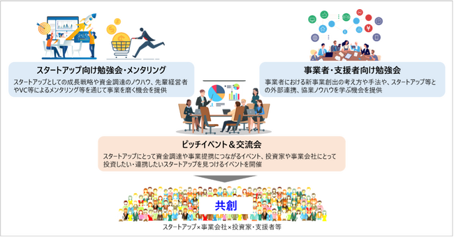 地域のスタートアップ・エコシステムづくりをともに行う事業者を募集します！