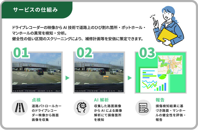 国土交通省「点検支援技術性能カタログ」に「スマート道路異常検知サービス」が採用されました。