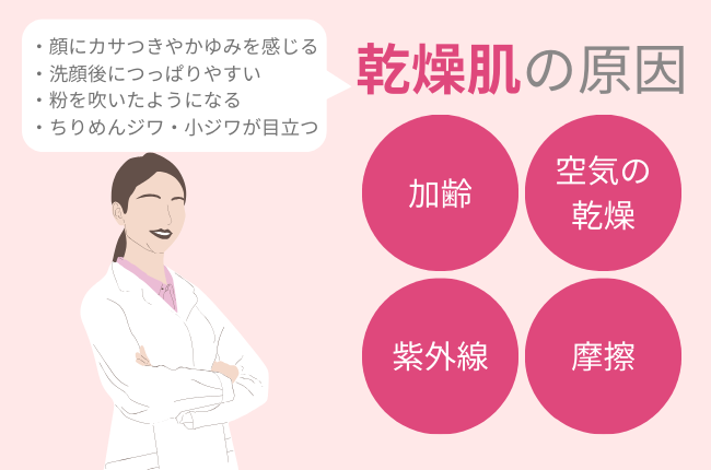 4月も油断できない肌の乾燥…5.9％の女性だけが行う『保湿習慣』で美肌を作る！