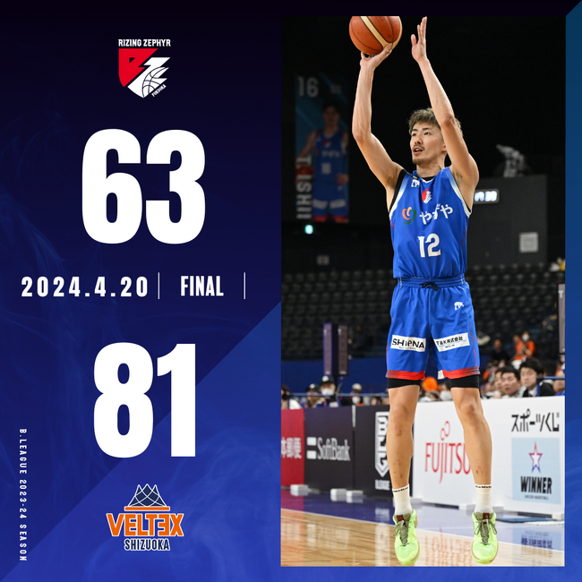 B2福岡｜ロスター全員出場も、ホーム最終節 GAME1を落とす
