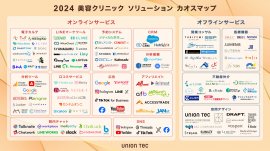 《2024年 完全版》クリニック支援サービスカオスマップ