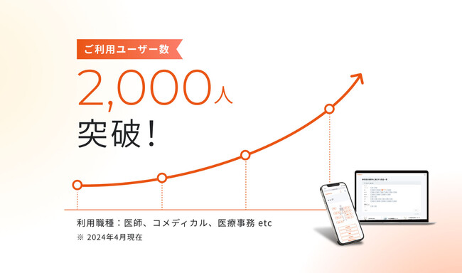 診療補助アプリ「整形外科これだけ」ユーザー数2,000名突破!―Medeco―