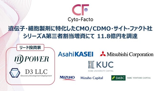 遺伝子・細胞製剤に特化したCMO/CDMO・サイト‐ファクト社　　　　　　　　　　　シリーズA第三者割当増資にて 11.8億円を調達