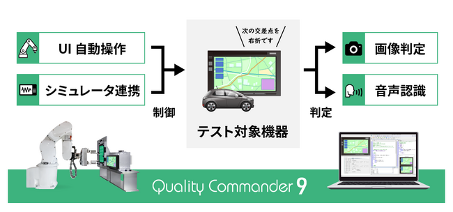 Quality Commander 最新バージョンリリース、AI音声認識文字起こし機能も搭載