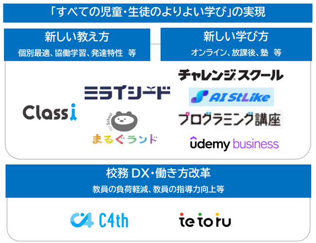 ベネッセグループが「第15回EDIX（教育総合展）東京」 に出展　Next GIGAに向けて「すべての児童・生徒のよりよい学び」と、それを支える学校現場の校務DXと働き方改革を支援します