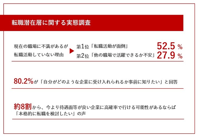 転職者の本音を大公開！「受かりやすさ」が分かれば踏み出す、8割の意外な真実