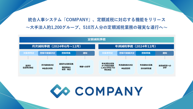 統合人事システム「COMPANY」、定額減税に対応する機能をリリース