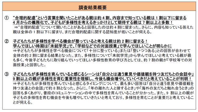 “合理的配慮”を聞いたことがある親は約4割、子どもたちが多様性を学べる機会が整っていると考える親は約2割に留まる「未就学児」から多様性に触れ、「学校などでの対面授業」で学んでほしいと考える親が多数！