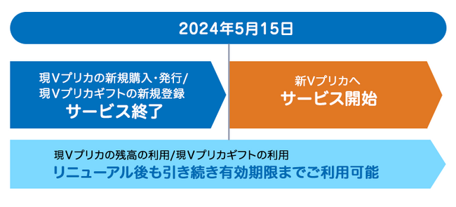 新Ｖプリカ リニューアル日のご案内