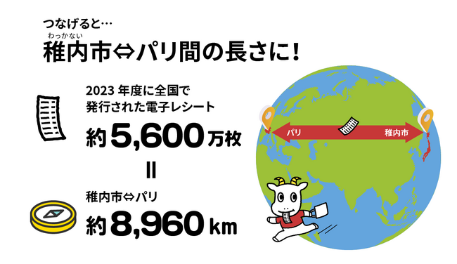 「スマートレシート(R)」により2023年度は約5,600万枚の紙レシートを削減