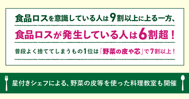 ごみゼロの日（5月30日）に向けて、食品ロスに関する調査を実施。食品ロスを意識している人は9割以上に上る一方、食品ロスが発生している人は6割超約7割が傷んだ食品を捨ててしまっていることが判明