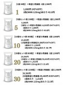リターン品は5種類準備しております！