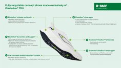 CHINAPLAS 2024: BASFとLi-Ning社、Elastollan® TPUを用いた完全リサイクル可能なコンセプトシューズを共同開発