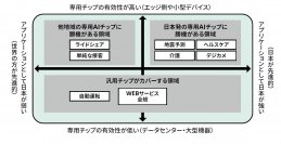 デロイト トーマツ、今後のテクノロジー・メディア・通信業界を予測した「TMT Predictions 2024 日本版」を発行
