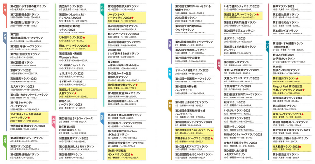 ランナーの声をもとに日本全国のランニング大会を選出、「全国ランニング大会100撰」４年ぶりに発表