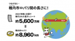 「スマートレシート®」により2023年度は約5,600万枚の紙レシートを削減～削減した紙レシートの長さは日本最北端とパリ間の距離に相当する約8,960km！～