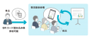 株主に会場で資料共有 株主に会場で資料共有