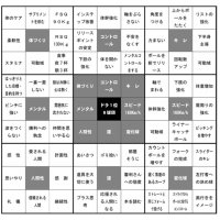 すでに2,000人以上が参加決定！【今週末開催】初公開！自分のトリセツ「パフォーマンスを高めたいすべての人へ」春の特別セミナー