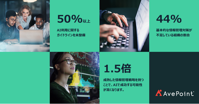米AvePoint、企業の情報管理（IM）戦略とAI活用に関するグローバル調査を実施