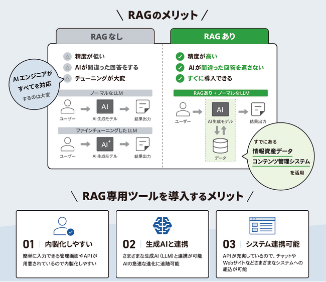 生成AIの精度向上ツール Kuroco RAGをリリース