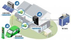 「次世代スマートメーター特定計量向けWi-SUN HAN開発ソリューション」を提供開始
